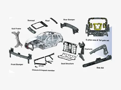 Automotive Assembled Body System Automotive Assembled Body System