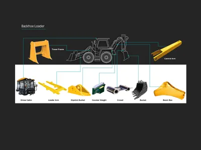 Backhoe Loader Parts & Assembled Systems Backhoe Loader