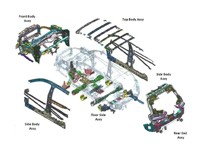 Automotive Body Frame Components Body in White Structure, Automotive metal body components, Main Frame