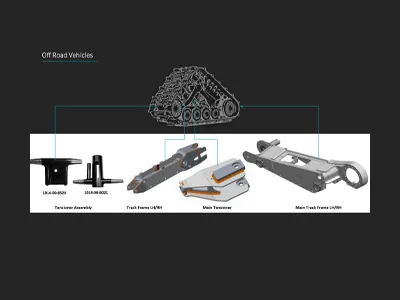 Off Road Vehicle Parts & Components Off Road Vehicle Parts & Assembled Systems